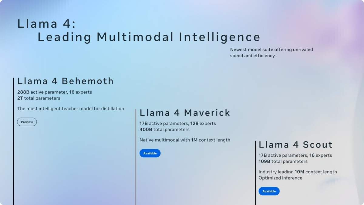 Meta lanzó Llama 4, su última versión del sistema de IA multimodal