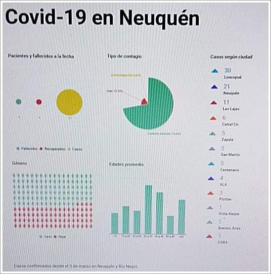 Gráfico de contagiados y recuperados. Fuente: (Twitter)