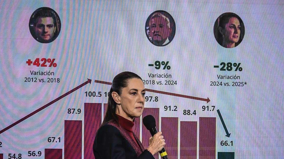 Sheinbaum. Realidad alterna del gobierno