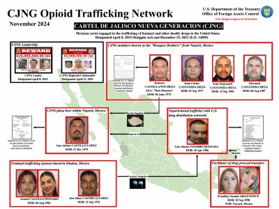 EU pone la mira en los Hermanos Bonques, brazo neural del CJNG en el tráfico de fentanilo