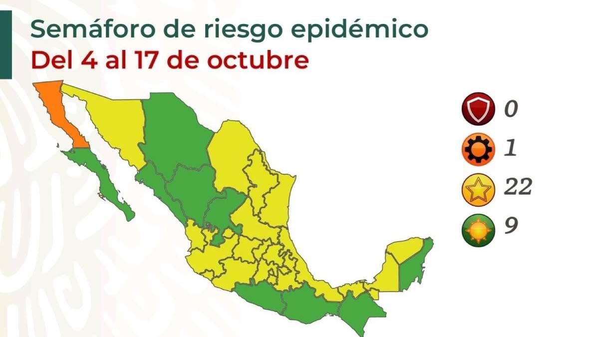 La actualización para las próximas dos semanas