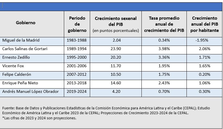 TABLA-ECO-MEX-CRODA
