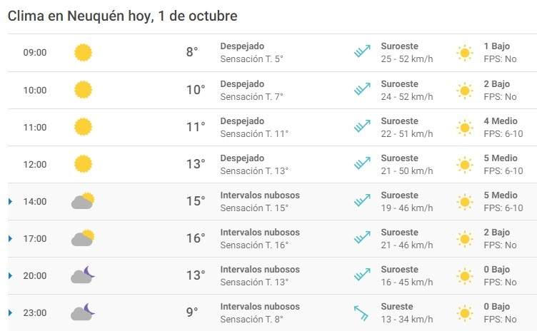 Clima 01/10