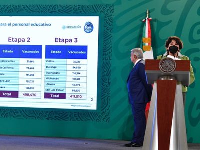Ya vacunaron a 1 millón 384 mil trabajadores de la educación: SEP