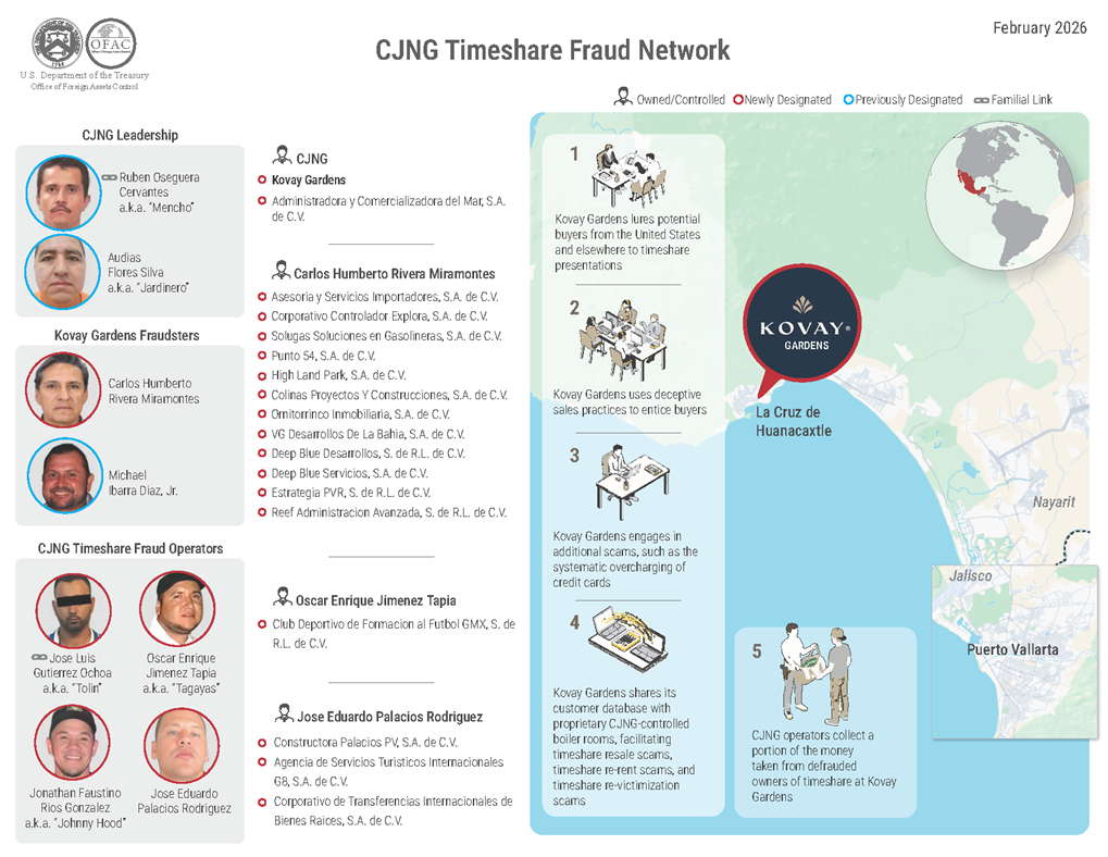 cjng-timeshare-fraud-network