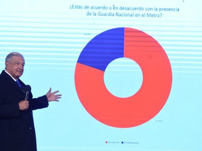 Con encuesta, AMLO presume que la población si quiere a la Guardia Nacional en el Metro