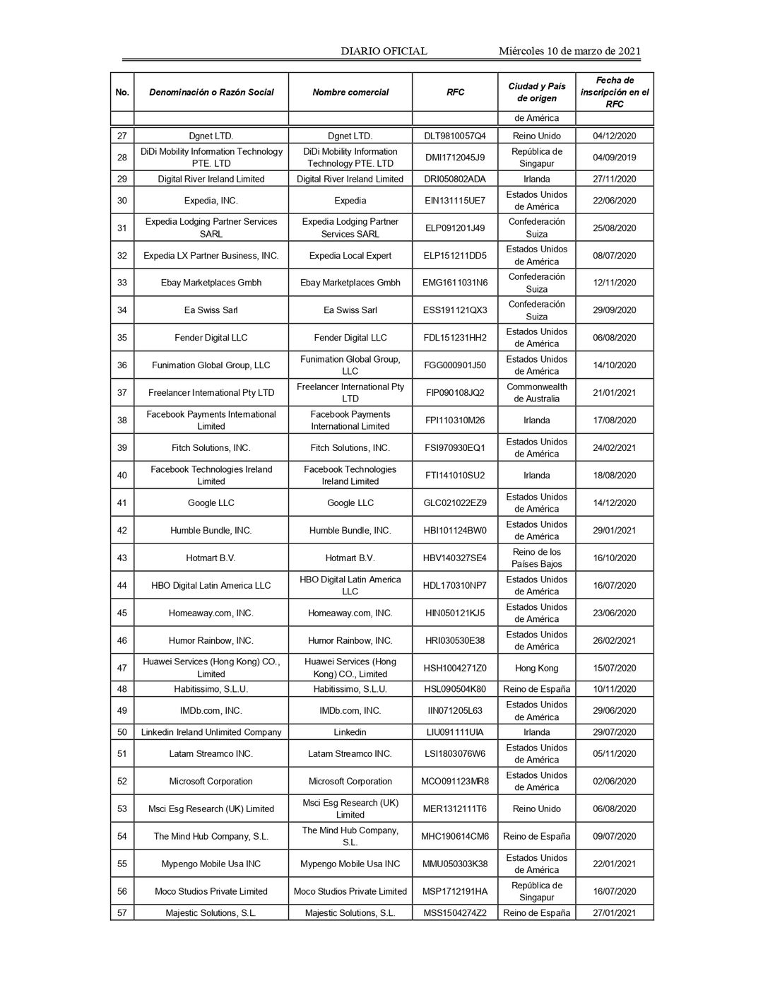 Listado_de_Prestadores_de_Servicios_Digitales_page-0003