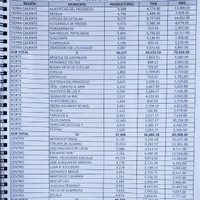 Gobierno de Guerrero privilegió con fertilizante a municipios amapoleros y relegó a los agrícolas
