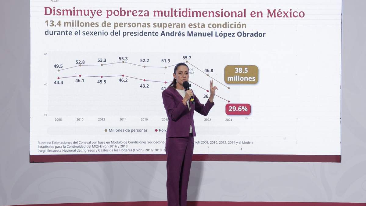 Sheinbaum mostró las estadísticas del Instituto Nacional de Estadística de México (INEGI)