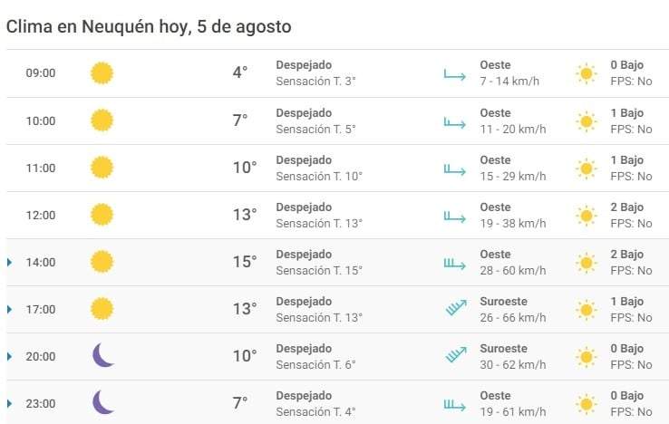 Clima 05/08