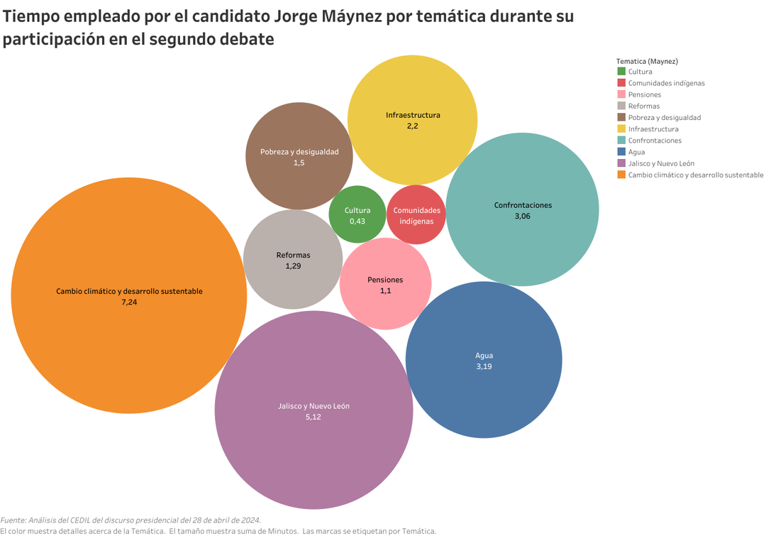Maynez