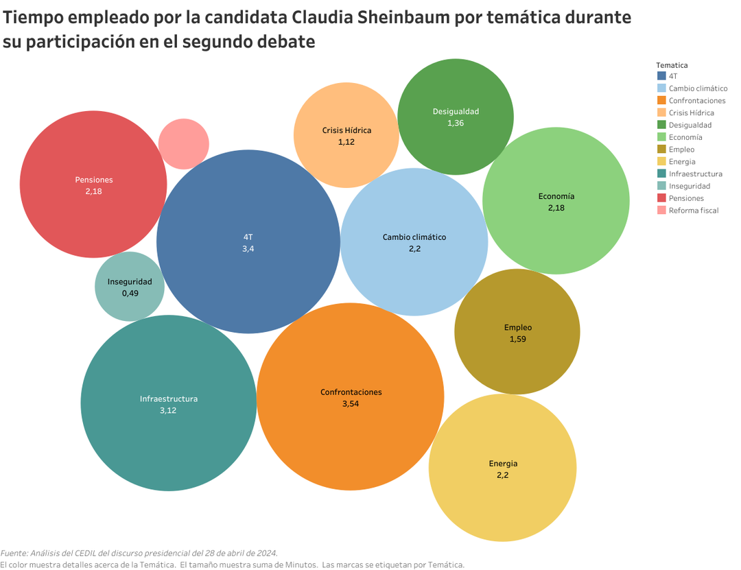 claudia