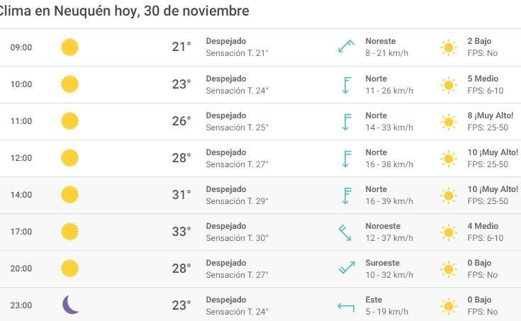 Clima 30/11. Fuente: (Meteored)
