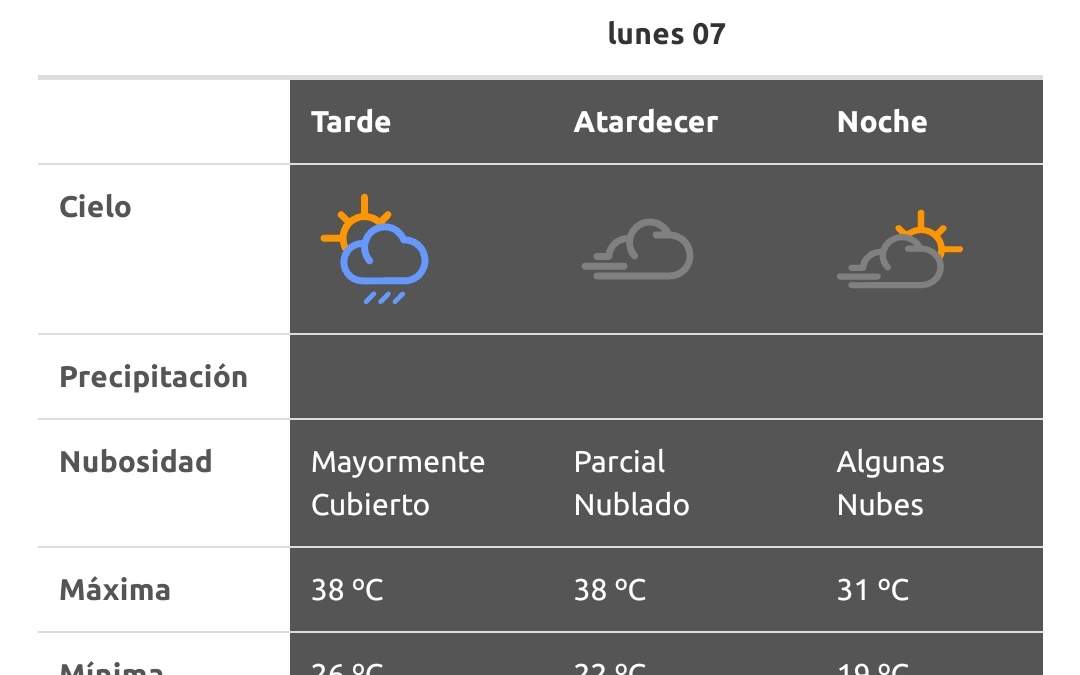 Radiación solar. Fuente: (Twitter)