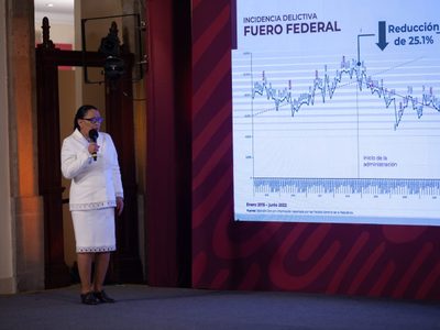 Feminicidios en México: Junio es el mes más violento de 2022 con 89 casos