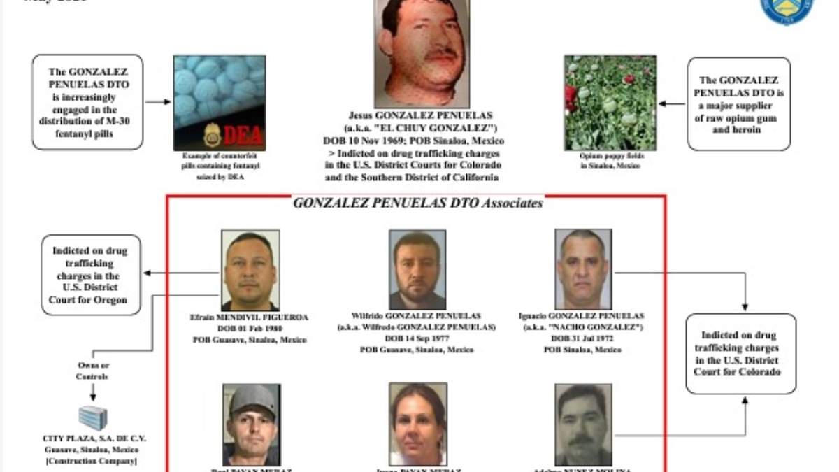 Jesús González Peñuelas, también conocido como Chuy González