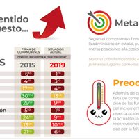 ONG: repuntan delitos de alto impacto en Colima