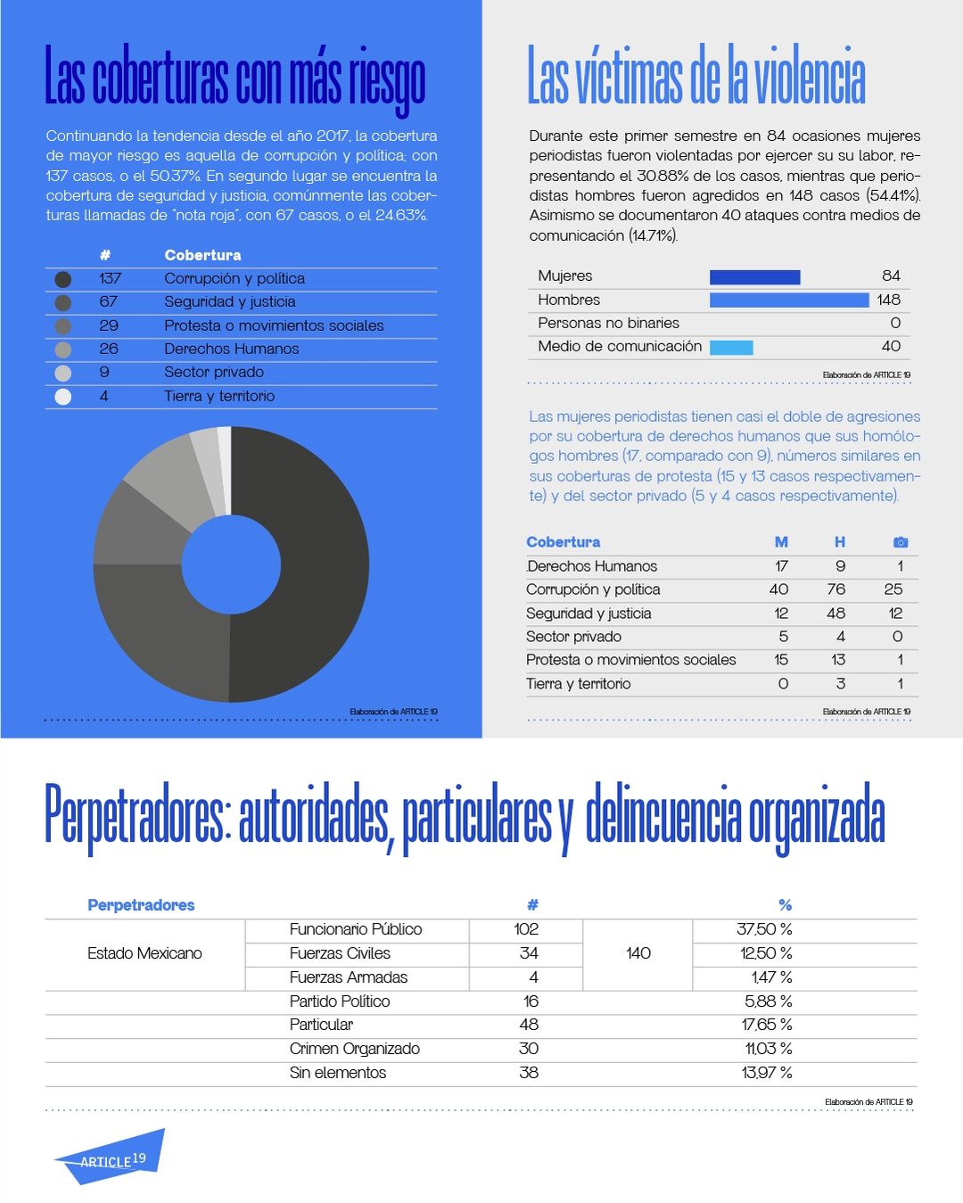 art19_2023_informe-semestral_redes-03-1