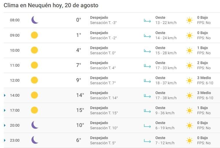 Clima 20/08