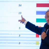 A pesar de la prohibición del INE, AMLO mostró dos encuestas que dan ventaja a Morena
