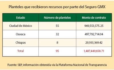 Escuelas: reconstrucción lenta y costosa