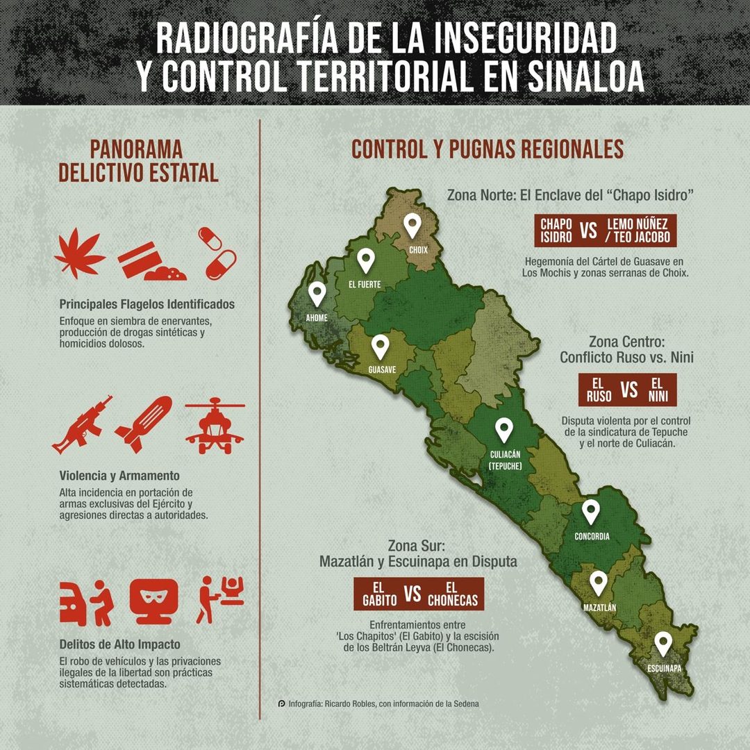 Info Rucardo Sinaloa