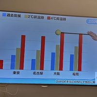 Japón registra la temperatura más alta de su historia