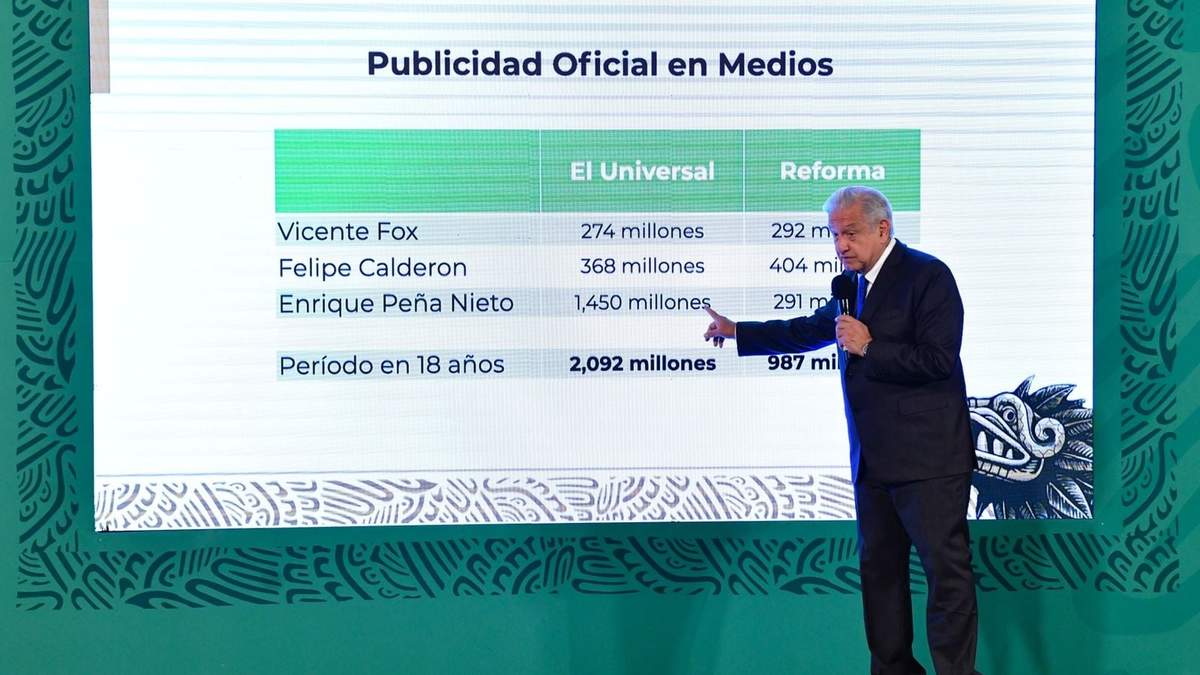 López Obrador atribuyó las críticas de El Universal y Reforma a que ya no reciben lo mismo por publicidad oficial
