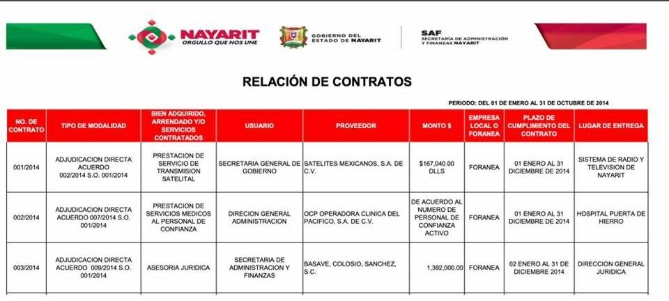 Nayarit