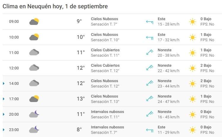 Clima 01/09