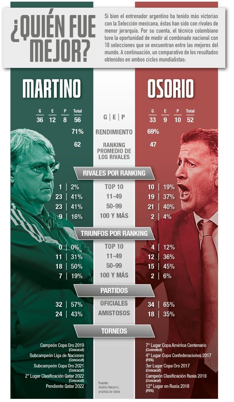 infografia