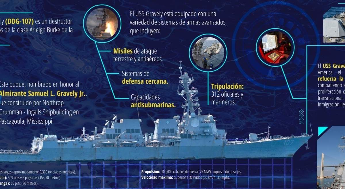 La información sobre el USS Gravely publicada por la Embajada estadunidense