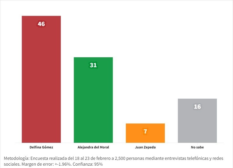 Electoralia