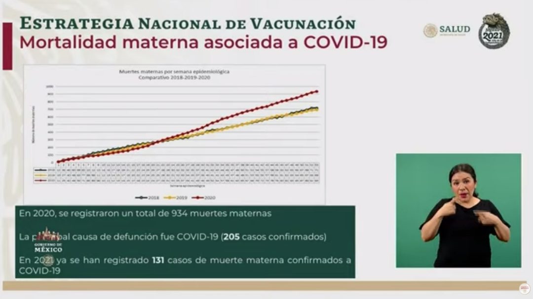 acumulados