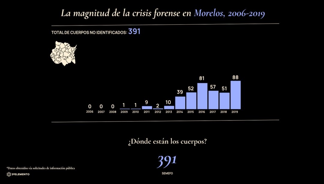 grafico-1-crisis-forense-de-fosa-en-fosa