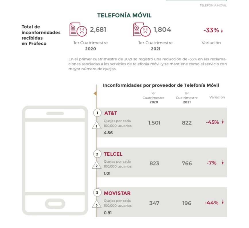 telefonia movil