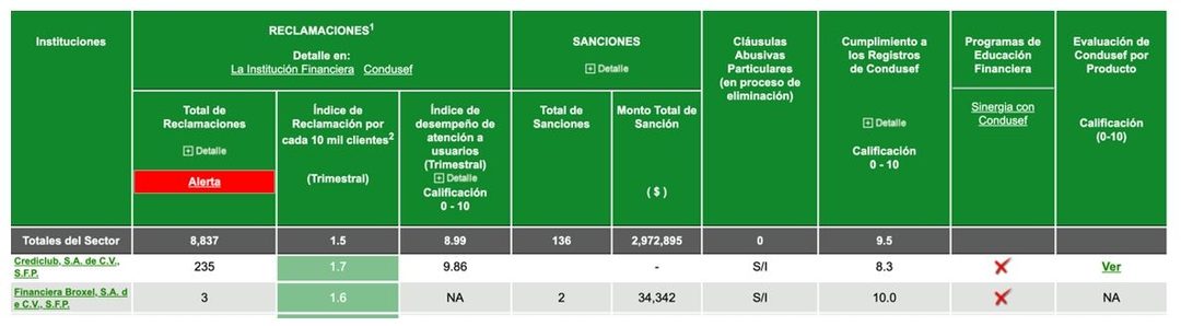 Reclamos 2021 Conducef