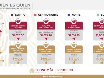Profeco da a conocer cuáles son los supermercados más caros en esta temporada navideña