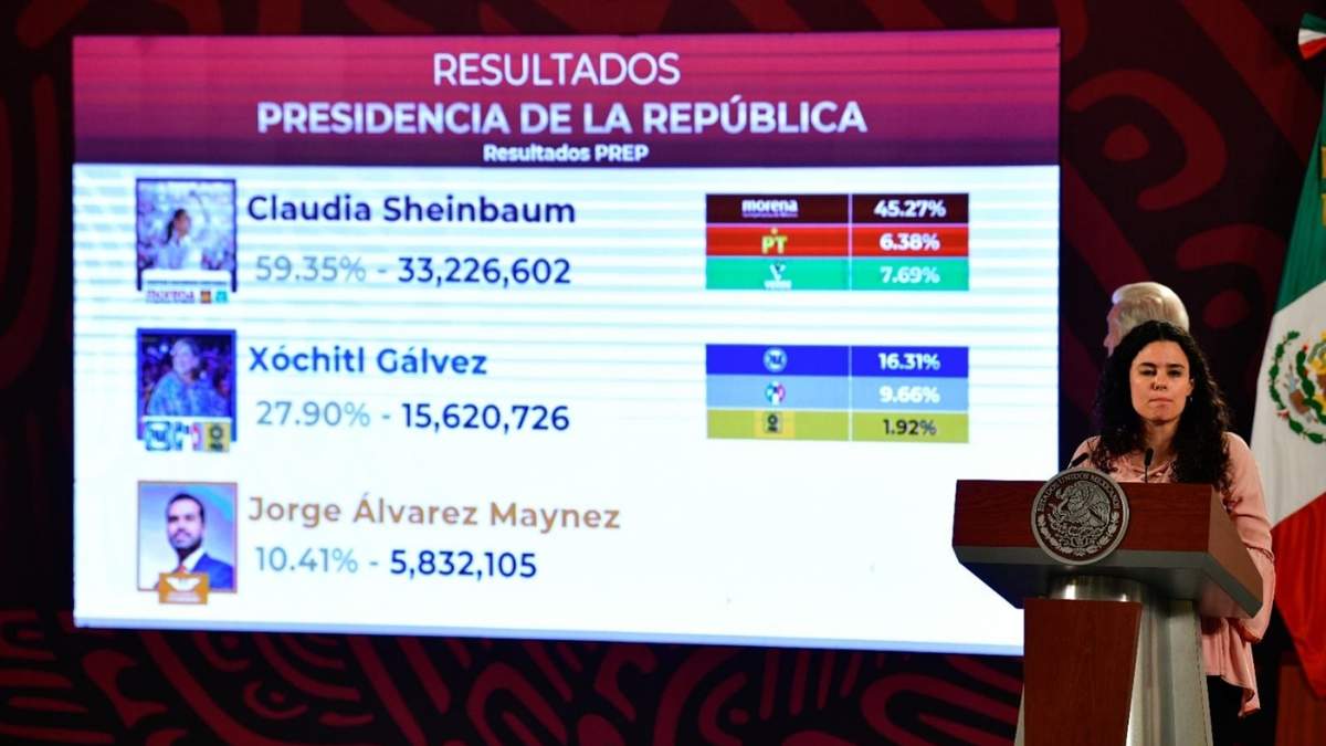AMLO muestra resultados de las elecciones 2024