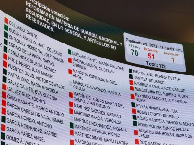 El Senado aprueba que la Sedena tenga control de la Guardia Nacional; pasa al Ejecutivo