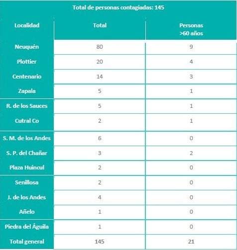 Reporte epidemiológico. Fuente: (Ministerio de Salud)