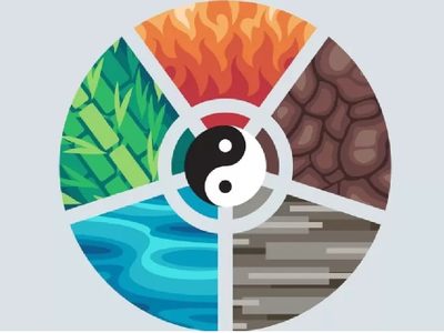 Horóscopo Chino: qué significa tu elemento y cómo influye en tu signo