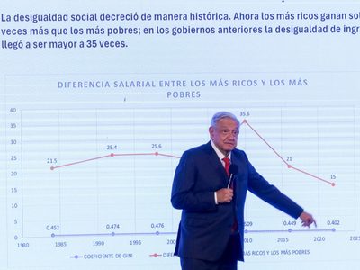 Programas sociales, la herencia problemática de AMLO