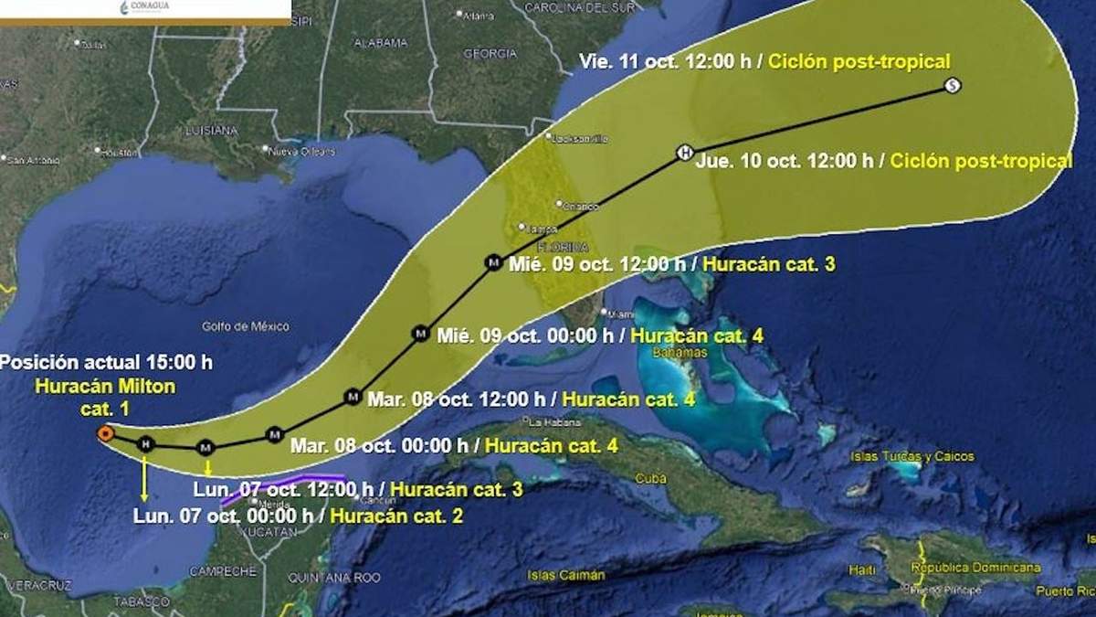 Trayectoria del huracán Milton