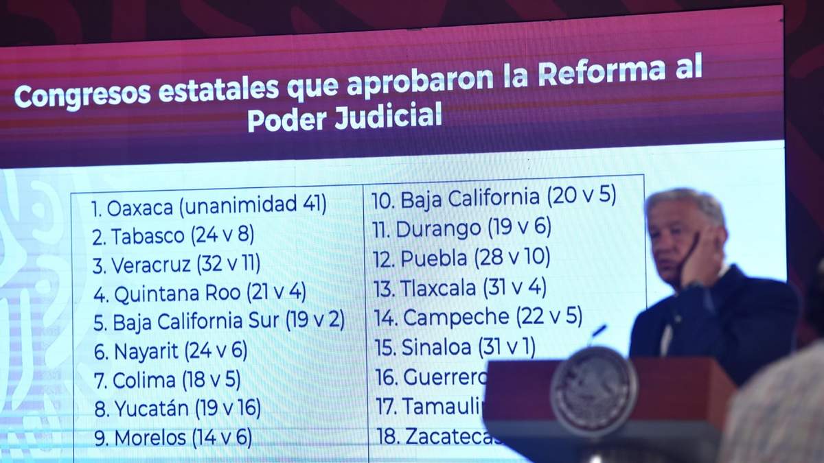 En fast track y en menos de 24 horas, 18 congresos locales votaron la reforma judicial