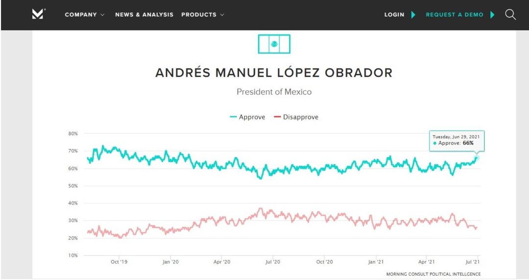 amlo encuesta  (1)