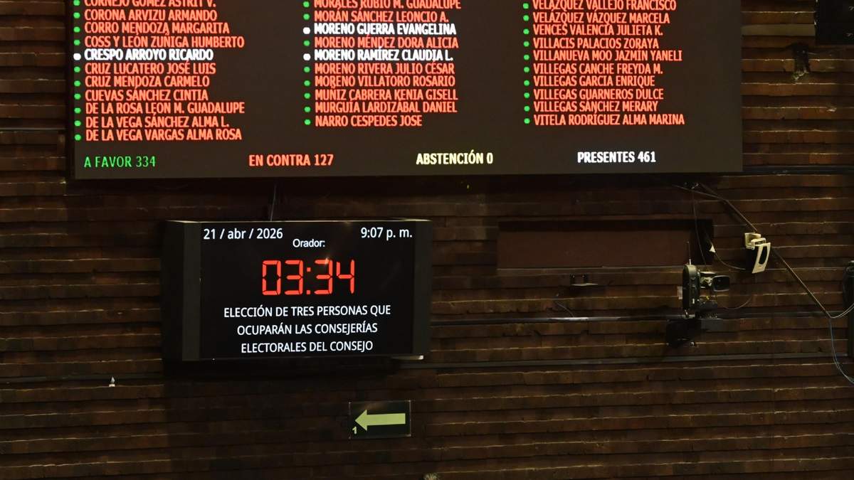Votación en la Cámara para elegir a los nuevos consejeros