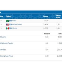México logra primera medalla en relevos de natación en 44 años