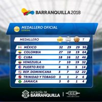 México mantiene el liderato: suma 32 medallas de oro