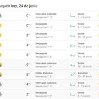 Despejado pero frío: el estado del clima hoy en Neuquén